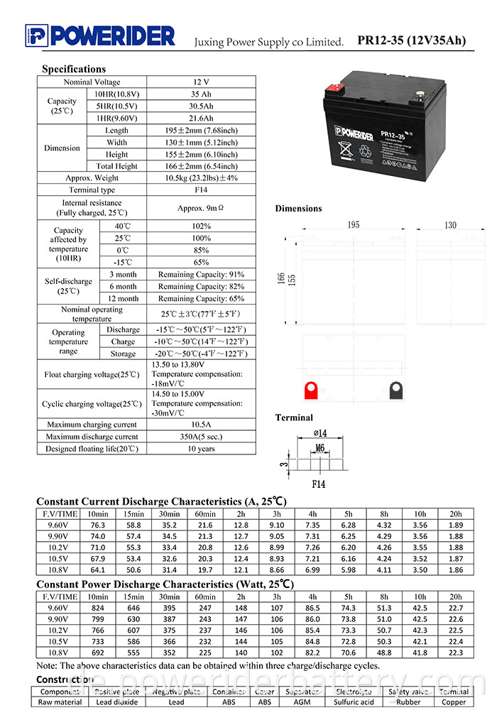 PR12-35-1